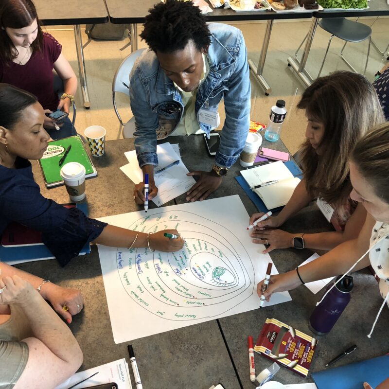 teachers gathered around a mind map where they are listing spheres of influence from themselves, their classroom through government agencies.